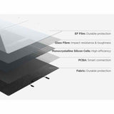 HB21 | Ecoflow 400W Portable Solar Panel design