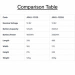 HB21 - Juice Lithium Battery JRVLI-12200 comparison table